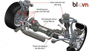 Hệ thống lái xe an toàn bao gồm cả hệ thống phanh, hệ thống giảm xóc